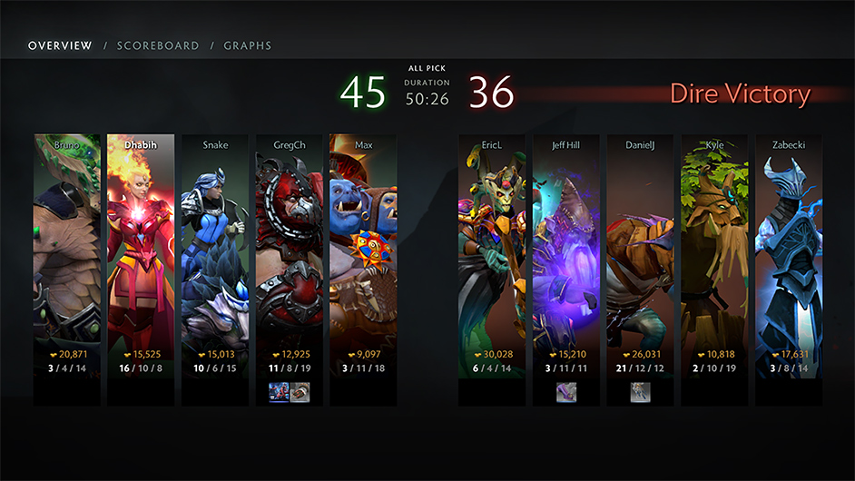 A new and reworked post game screen, it looks so awesome that it may lessen the hurt of actually losing a game! (Image courtesy of Dota2.com)