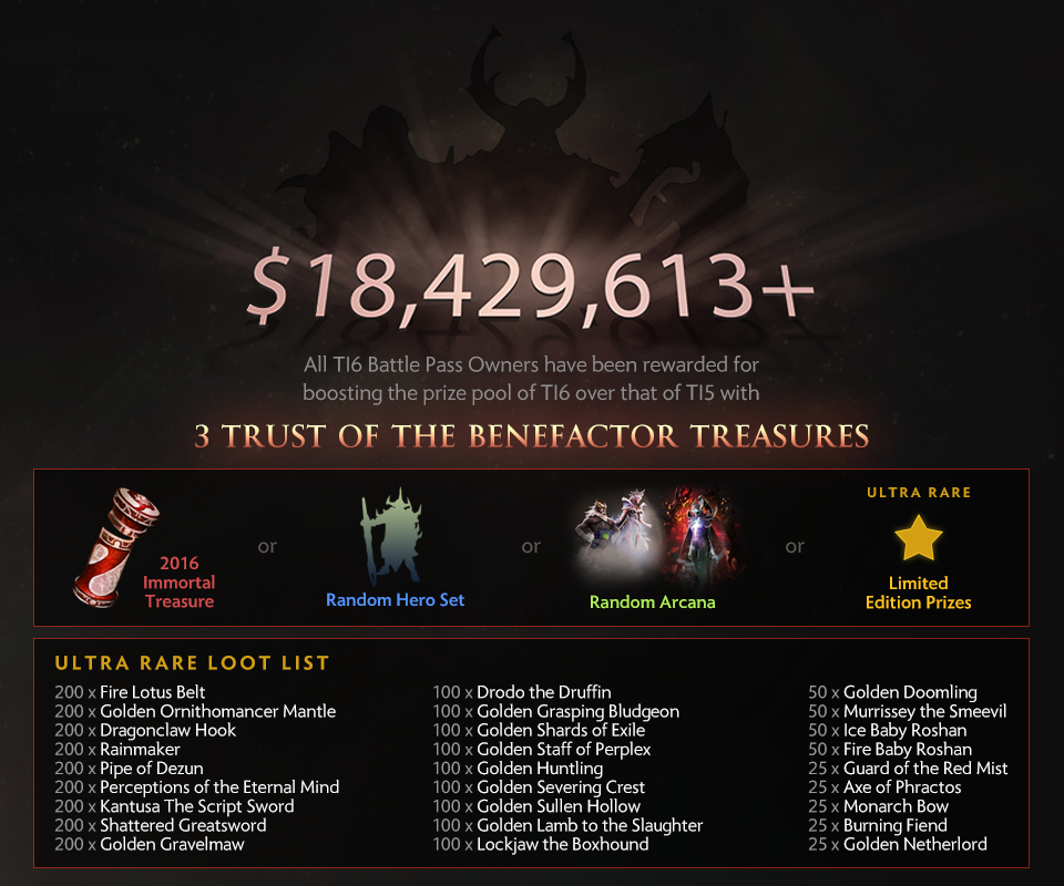 The International 6 has come to a close but the prizes keep on coming! Log in to redeem your Trust of the Benefactors treasures! (Image courtesy of Wykrhm Reddy)