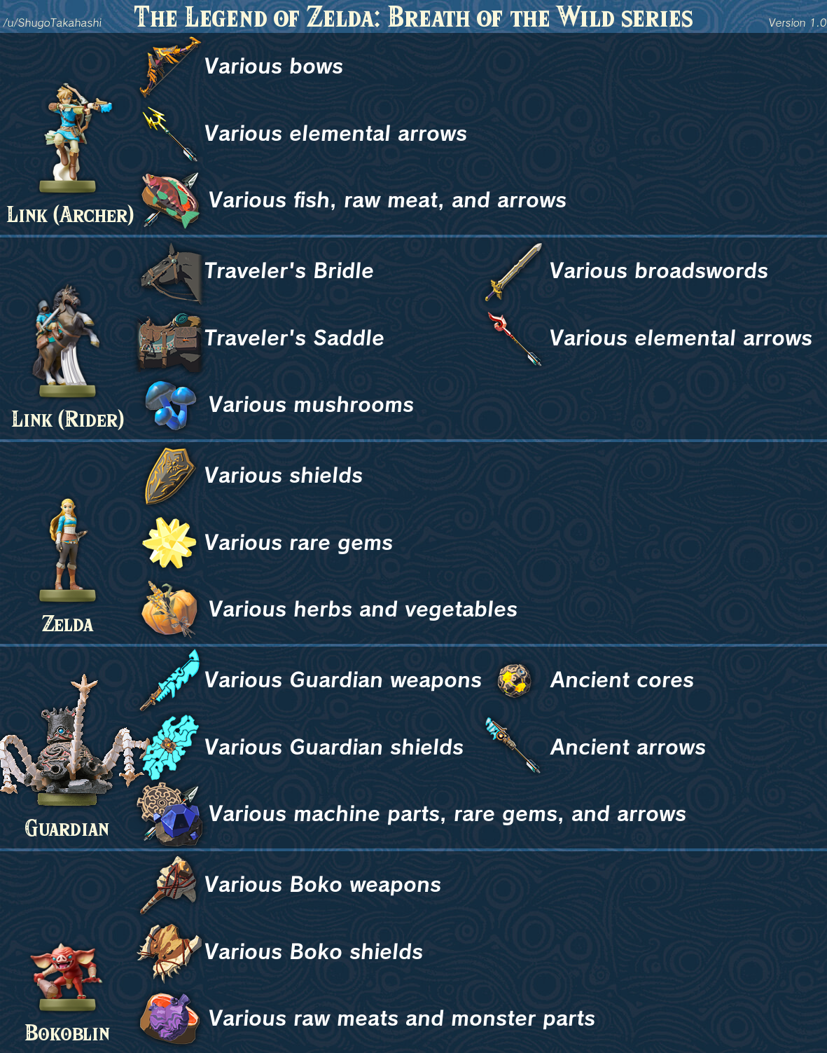 Essential Guide to What Every Amiibo in Breath of the Wild
