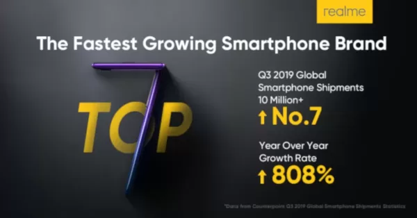 realem_fastest_growing_phone_brand