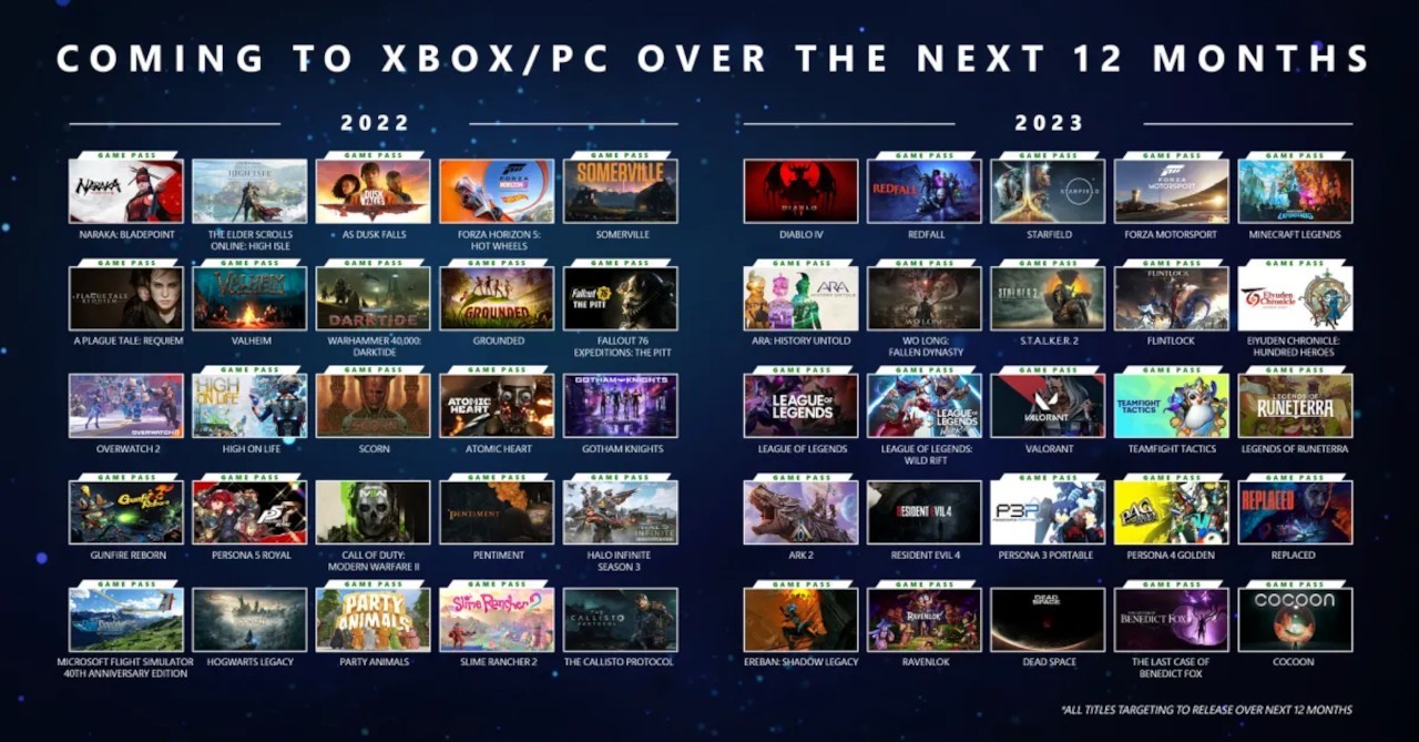 Xbox & Bethesda Games Showcase 2022 Recap The Big Announcements