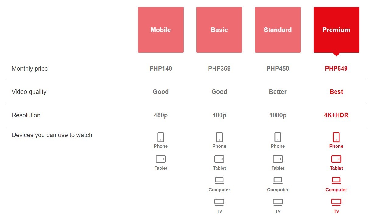 Netflix considering USD 79 price for adsupported subscription plan