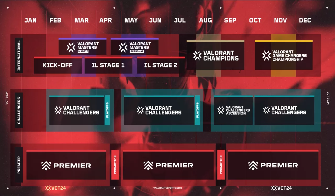 Valorant Champions Tour 2024 schedule