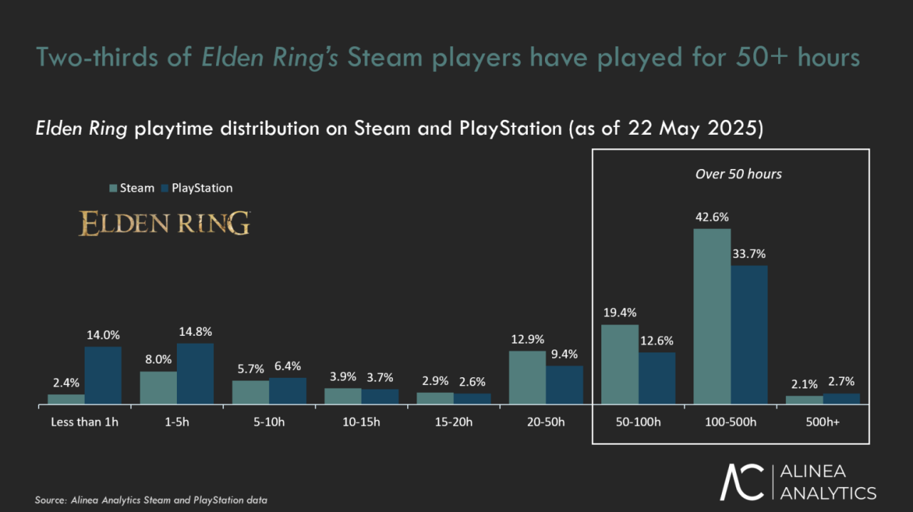 Distribuição de jogadores por plataforma
